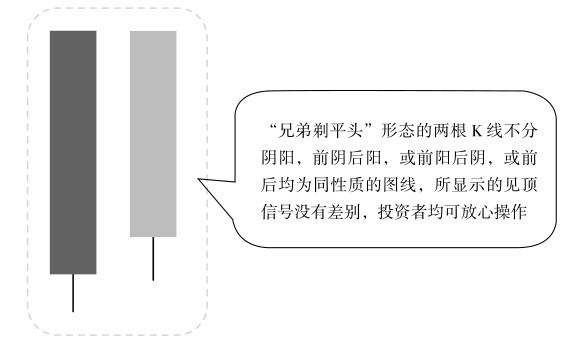 4.2 K线看盘的卖出点