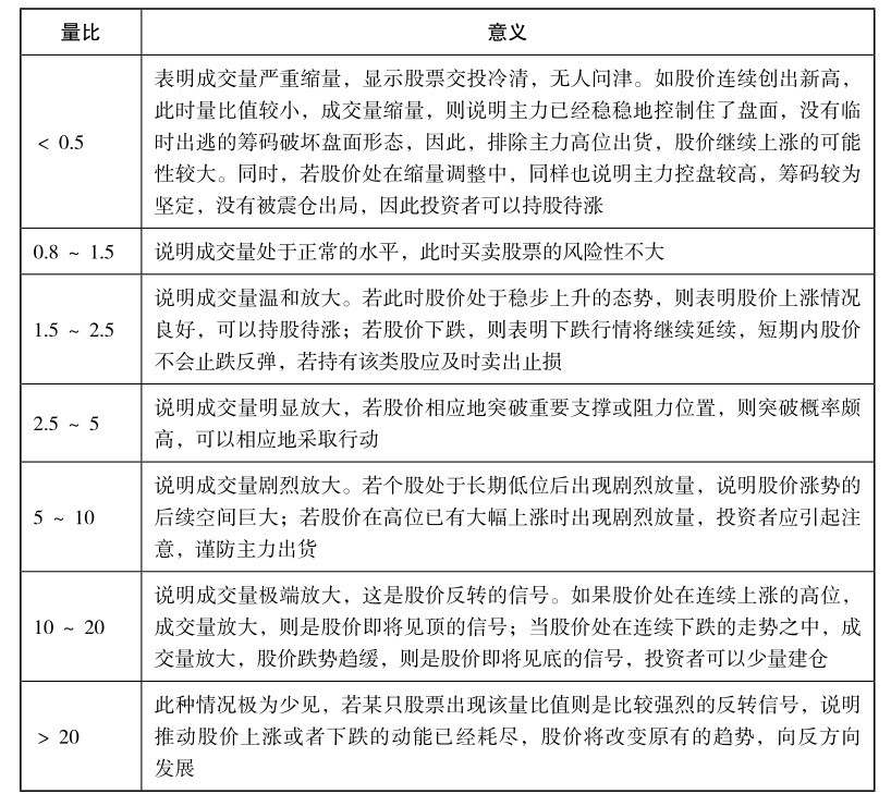 1.3 看盘应关注的重点信息