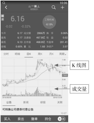 2.2 手机APP看盘——通达信