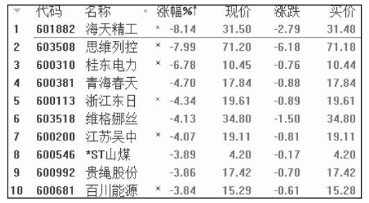 1.1 看盘前的准备工作