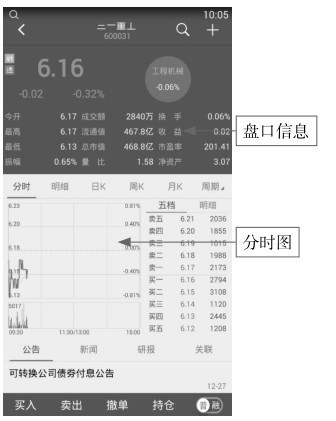 2.2 手机APP看盘——通达信