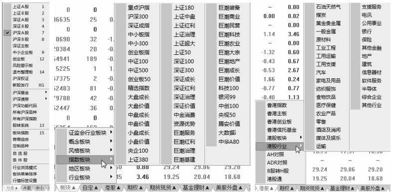 1.2 股票盘面的基本常识