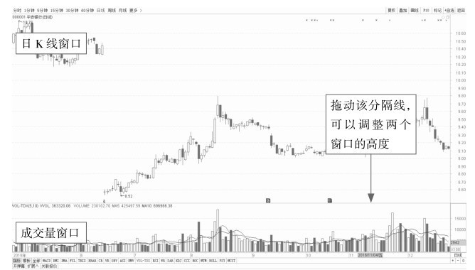 1.2 股票盘面的基本常识