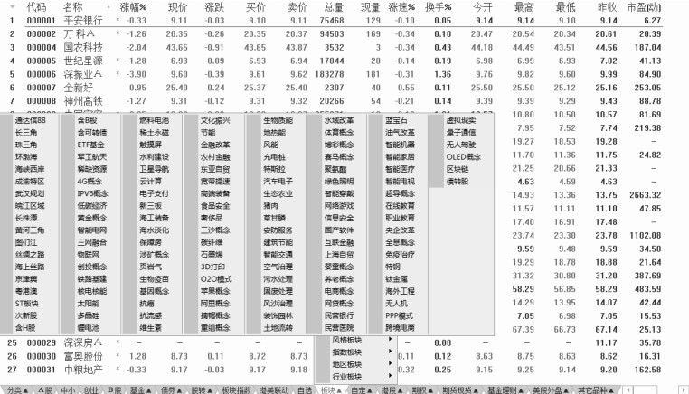 1.3 看盘应关注的重点信息