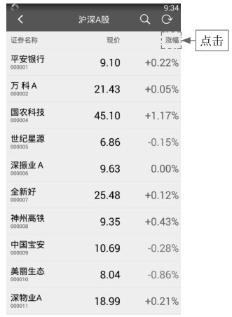 2.2 手机APP看盘——通达信