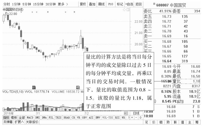 1.3 看盘应关注的重点信息