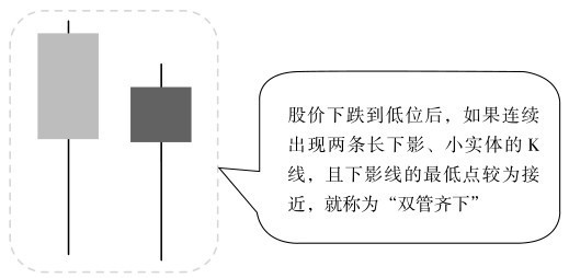 4.1 K线看盘的买入点