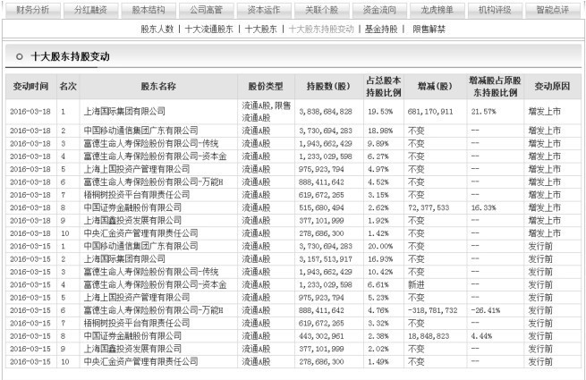 1.3 看盘应关注的重点信息