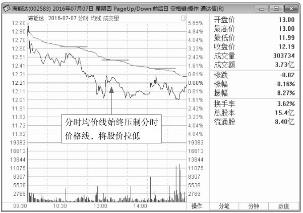 1.3 看盘应关注的重点信息