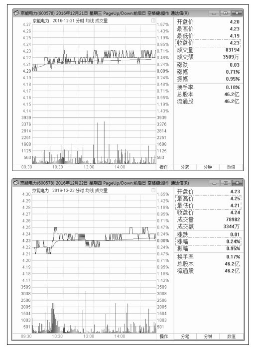 1.3 看盘应关注的重点信息