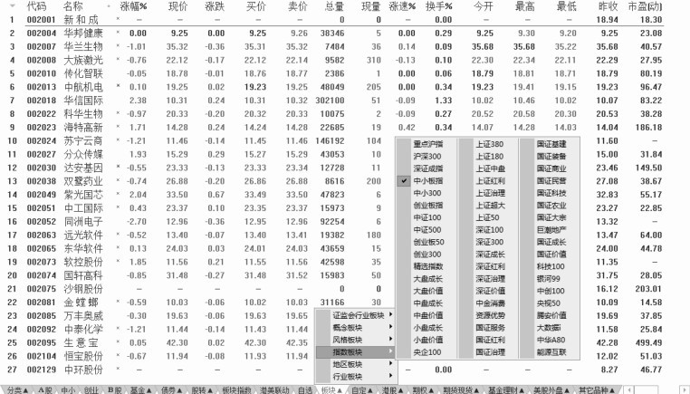 1.3 看盘应关注的重点信息