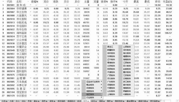 1.3 看盘应关注的重点信息