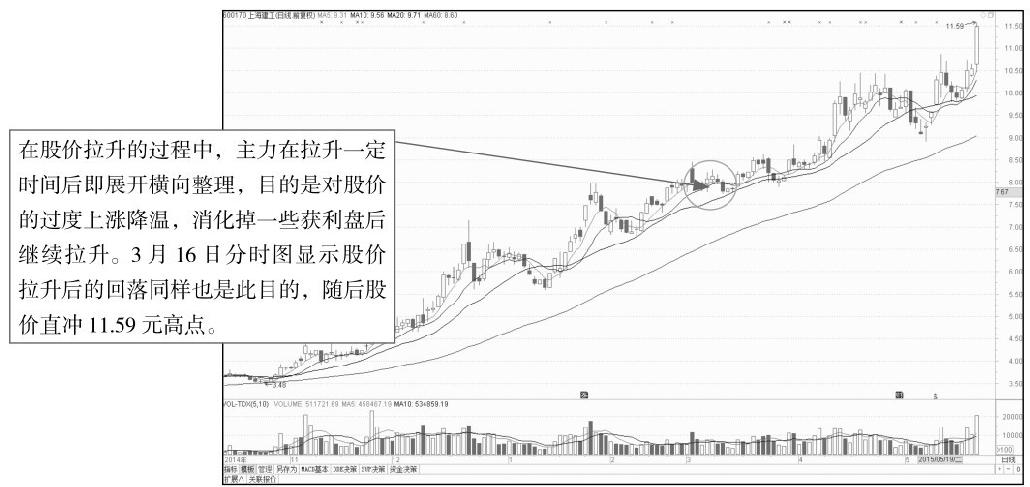 首页 文章教程 股票财经 股票入门  步骤 2 该股k线走势如图8-17所示