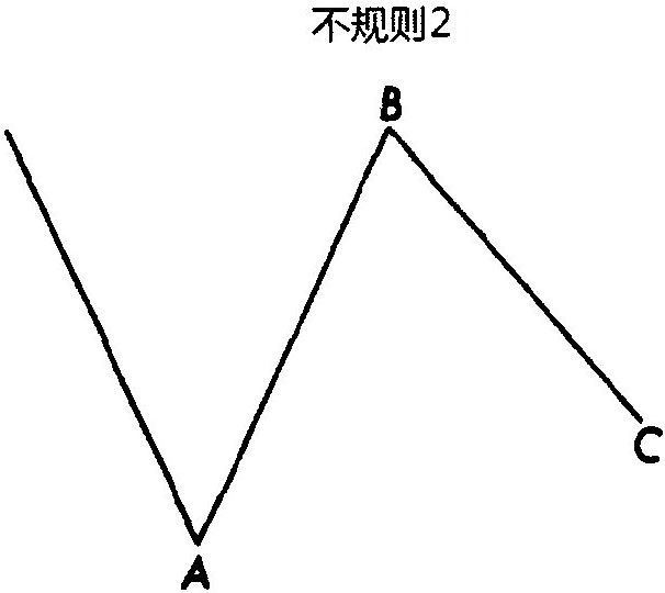 四、第5浪和调整浪特征