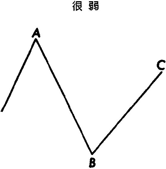 四、第5浪和调整浪特征