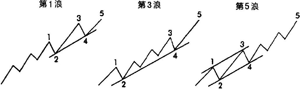 四、第5浪和调整浪特征