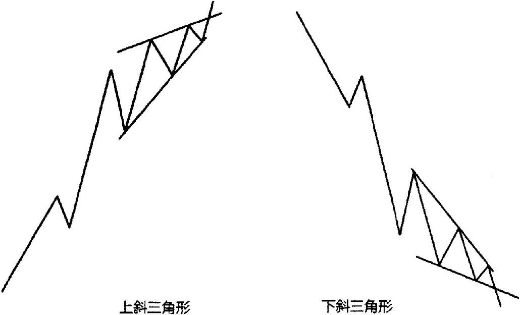 四、第5浪和调整浪特征