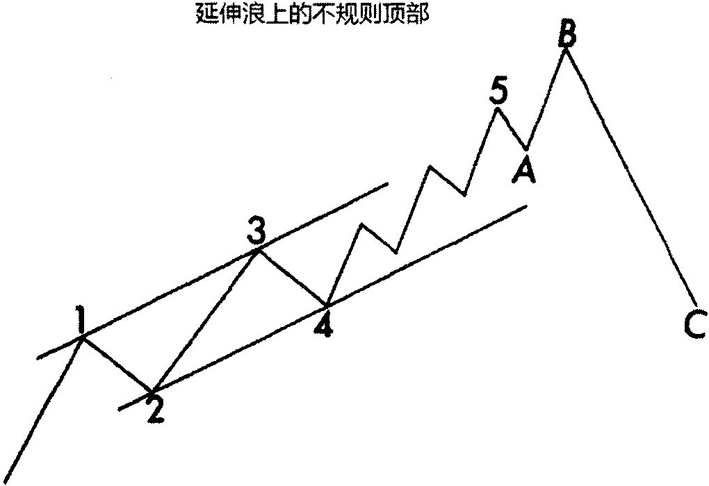 四、第5浪和调整浪特征