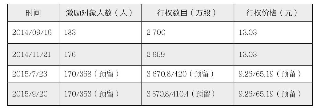 第26章 如何分析企业人力资源？