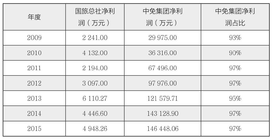 第29章 如何分析企业的主要会计数据？