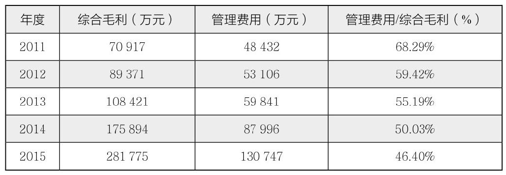 第30章 如何分析企业的财务能力？