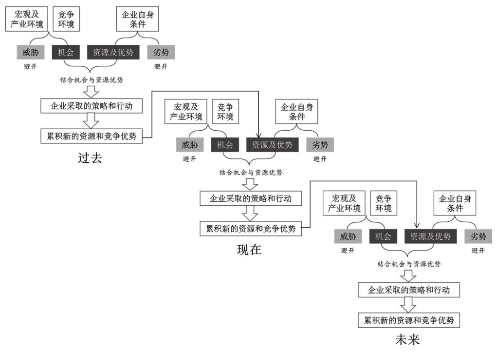 第31章 如何得出个股分析结论并给出投资建议？