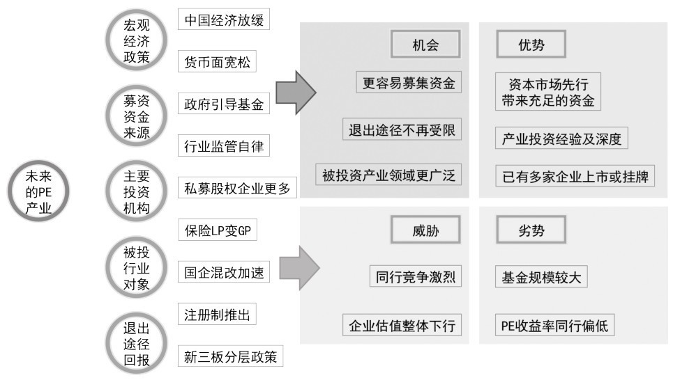 第31章 如何得出个股分析结论并给出投资建议？