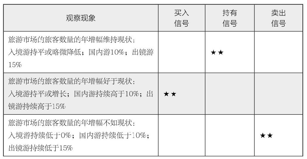 第31章 如何得出个股分析结论并给出投资建议？