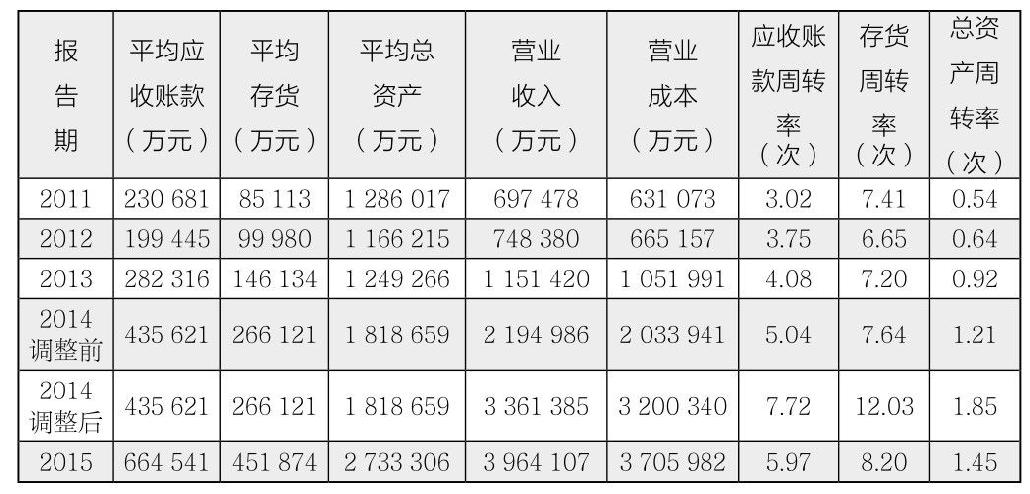 第30章 如何分析企业的财务能力？