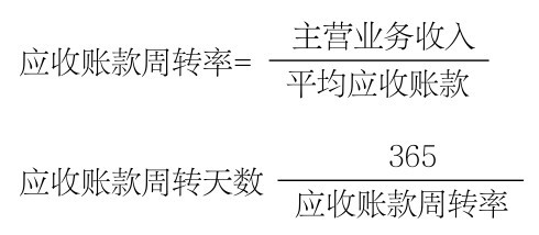 第30章 如何分析企业的财务能力？