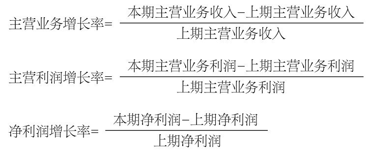 第30章 如何分析企业的财务能力？