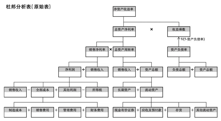 第30章 如何分析企业的财务能力？