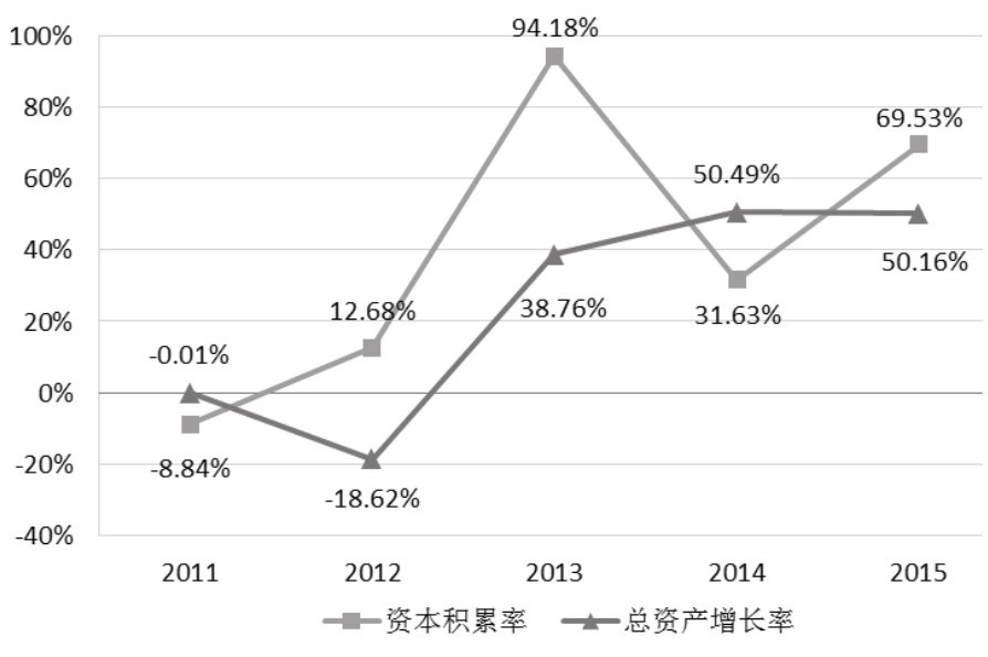 第30章 如何分析企业的财务能力？