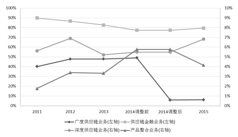 第30章 如何分析企业的财务能力？