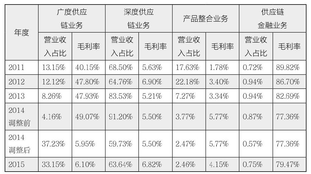 第30章 如何分析企业的财务能力？