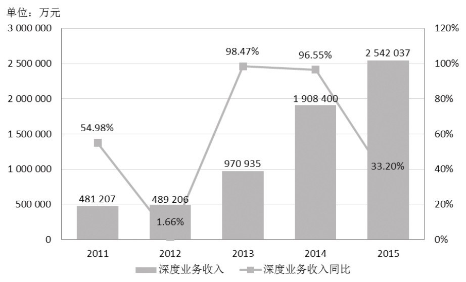 第30章 如何分析企业的财务能力？