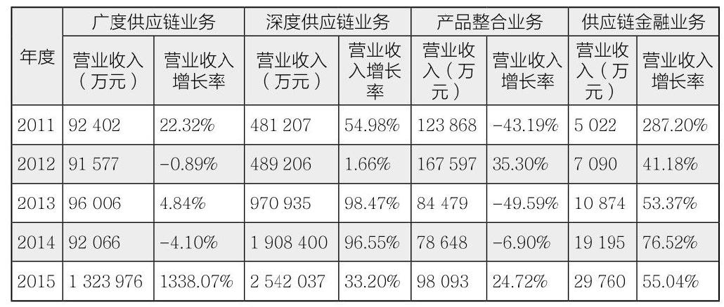 第30章 如何分析企业的财务能力？