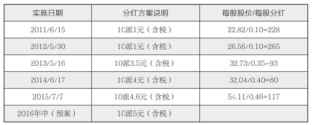 第29章 如何分析企业的主要会计数据？