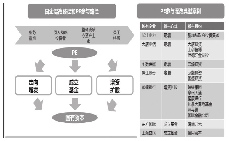 第31章 如何得出个股分析结论并给出投资建议？