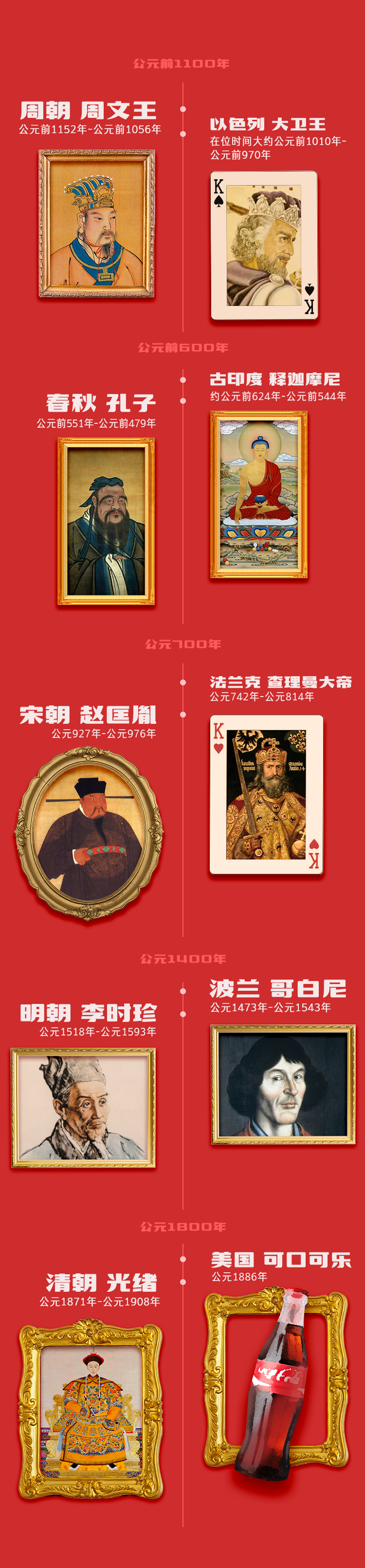 押沙龙：少年世界史