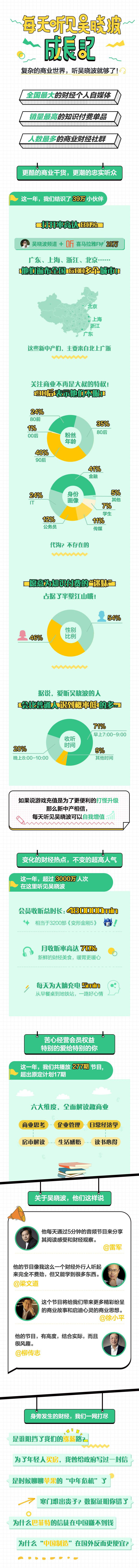 每天听见吴晓波·第一季