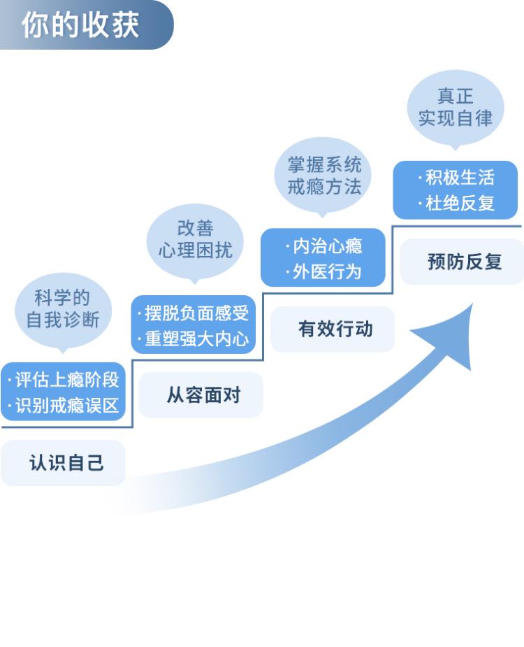 用心理学戒瘾，25天过上自律人生