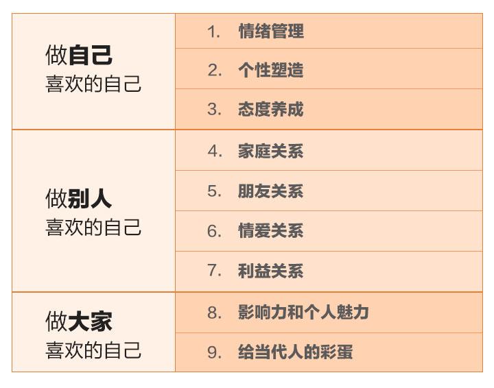 蔡康永的201堂情商课