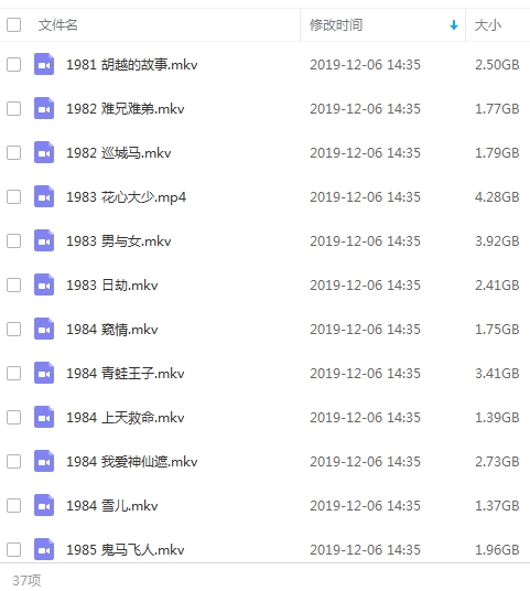 钟楚红电影作品合集37部(1981-1991)高清[MKV/AVI/MP4/107.64GB]百度云网盘下载