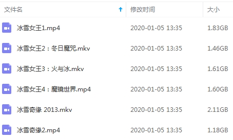 《冰雪女王》4部+《冰雪奇缘》2部合集高清英语中字[MKV/MP4/9.79GB]百度云网盘下载