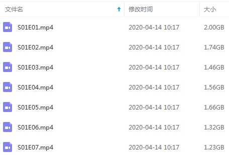 美国纪录片《养虎为患(Tiger King: Murder)》全7集高清英语中字[MP4/10.97GB]百度云网盘下载