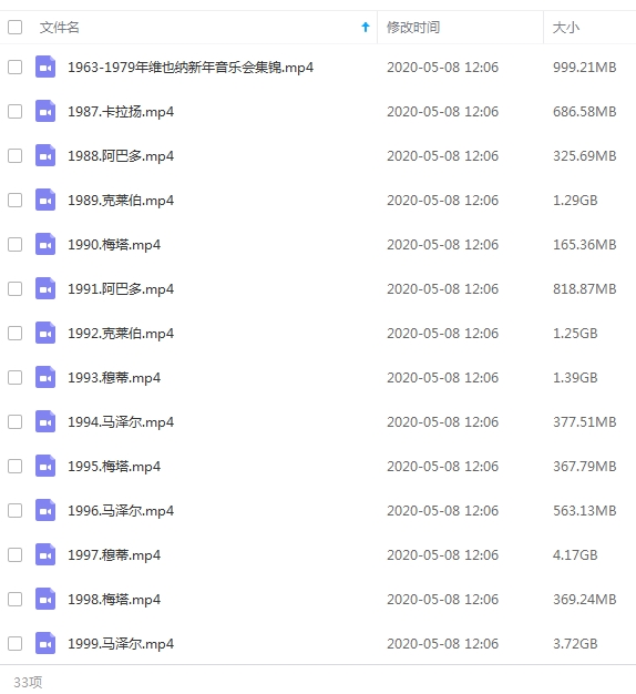 1987-2018年维也纳新年音乐会视频合集[MP4/41.92GB]百度云网盘下载