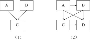 图1-4 网状模型