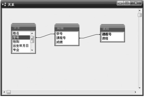 图1-8 学生 成绩 课程关系模型