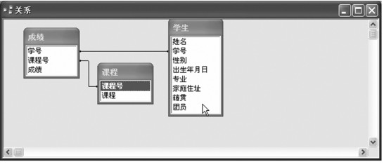 图2-52 建立关系